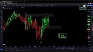 LIVE TRADING | GC Trading Systems