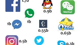 Global Social Media Marketing Strategy
