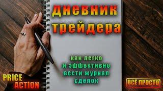 Как легко и эффективно вести журнал сделок Дневник трейдера, как найти ошибки в торговле и стратегии