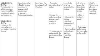 Nursing care plan Ncp on Pneumonia // pediatrics/ child health nursing // @Dhyeya7132 