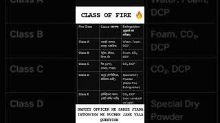 fire safety class a b c d pspcl apprenticeship