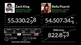 Zach King Vs Bella Poarch Timelapse!!!