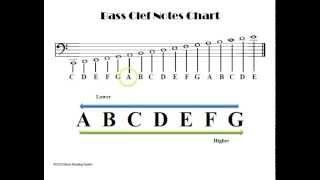 The Music Alphabet And Bass Clef Notes