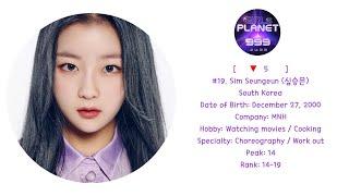 GIRL PLANET 999 [RANKING BASE ON UNIVERSE APP VOTES]