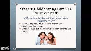 Family Development Theory Presentation