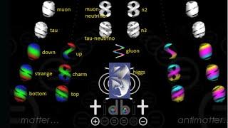 Quantum Physics and Jesus Christ