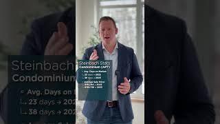 STEINBACH CONDO MARKET IN 2023 | BENJAMIN TETZLAW