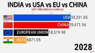 Economy by GDP (1980-2050) : India vs USA vs EU vs China