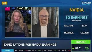 Nvidia (NVDA) Earnings "Litmus Test" for Tech