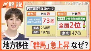 人気の移住先ランキングで群馬が9位→2位に急上昇！なぜ？ 暮らしやすさ徹底調査、スローライフの現実は？【Nスタ解説】｜TBS NEWS DIG