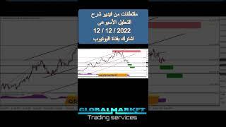 اهم الفرص والتوقعات lتحليل الذهب و العملاتl النفط وسوق الفوركسl التحليل الفني الاسبوعى 12ديسمبر 2022