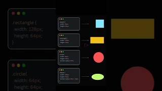 Create Shapes With CSS | #frontenddevelopment #phonk #music  #frontenddevelopment #coding #webdesign