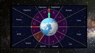 Astrology Made Easy - Crash Course on Planets, Houses, Aspects and More