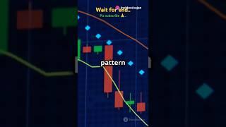 Master the Doji Candle in 60 Seconds! #stockmarket