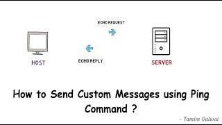 HOW TO SEND CUSTOM TEXT MESSAGES USING PING COMMAND !!!