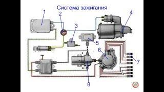 Общее устройство электрооборудования автомобиля