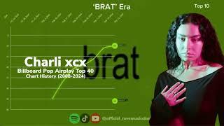 Charli xcx | Billboard Pop Airplay Top 40 Chart History | (2013-2024)