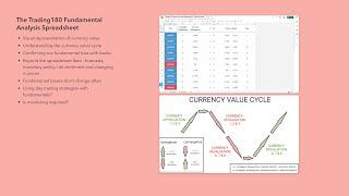 The Trading180 Forex Fundamental Analysis Spreadsheet With Currency Value Cycle Explained