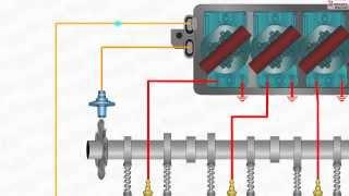 How Distributorless Ignition System Works (DIS)