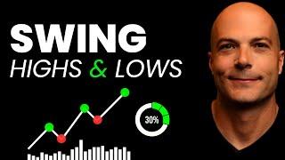 Boost Trading Expectancy with Swings