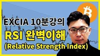 #07 상대강도지수(RSI)의 이해와 다이버전스의 발생 원인