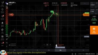 Automatic Chart Analysis - Options Trading Strategies