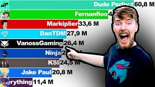 MrBeast vs 10 Other YouTubers - Sub Count (+Future) [2012-2022]