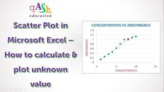 Excel Scatter Plot | How to calculate unknown value in graph | How to plot unknown in excel graph