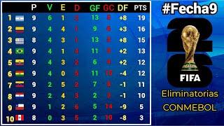 TABLA DE POSICIONES y RESULTADOS #Fecha9 ELIMINATORIAS SUDAMERICANAS CONMEBOL rumbo al MUNDIAL 2026