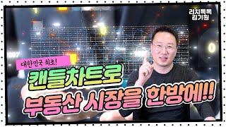 대한민국 최초! 부동산 캔들차트로 부동산 시장을 한눈에?! (1부)