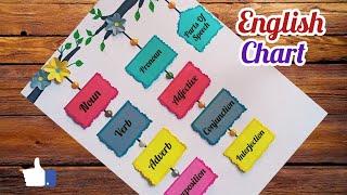 Parts Of Speech English Project/Parts Of Speech English Chart/English Grammar chart/English TLM Idea