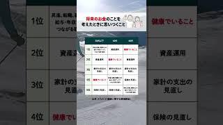 年代別お金と健康の意識調査 #お金の知識 #お金の勉強 #貯金 #年金 #節約 #老後