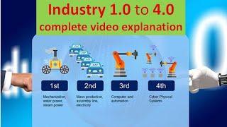 Industrial revolution from 1.0 to 4.0 complete video