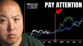 When Bitcoin Goes Parabolic...