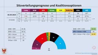 Landtagswahl Brandenburg 2024: Wie AfD-Direktmandate die Mehrheitsverhältnisse beeinflussen können