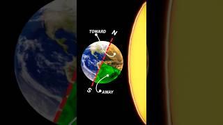 Why We Have Seasons (Science of Winter and Summer)