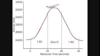 parabolic flight animation