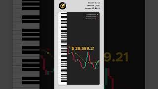 Bitcoin 5 minute chart to piano  #cryptostats #forex #cryptocurrency #binance #nifty #cryptosignals