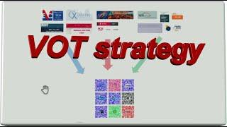 Vascular online training VOT overall strategy , what we are doing ?