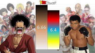 Mr Satan VS Real Life Boxers POWER LEVELS Over The Years (All Forms)