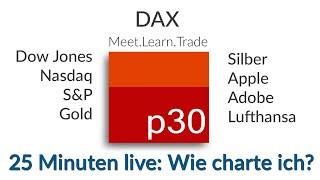 Dax Analyse ab 30. Mai: 14-facher Betonboden als Achillesferse! . Dazu 25 Minuten "Wie charte ich?"