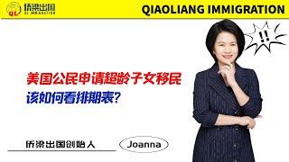 美国公民申请超龄子女移民，该如何看排期表？