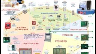 Вебинар по продукции “ИСБ Рубеж” и “АСБ Рубикон” (ГК "СИГМА") 17.03.2015