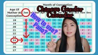 Chinese Gender Calendar | How to use chinese gender calendar to conceive girl or boy?
