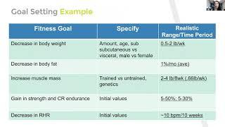 1. Principles of Assessment, Prescription    Part One