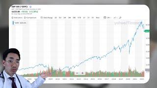 Investing My Medical Student Line of Credit