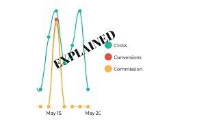 Jumia affiliate program explained | How to generate specific links