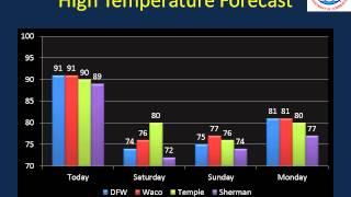 Weekend Weather Briefing - NWS Fort Worth