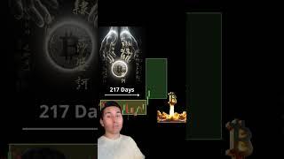 آلت کوین ها و میم کوین ها کی حرکت میکنه/ بیتکوین فقط ده روز شده حرکت کرده/ #bitcoin #memes #shorts