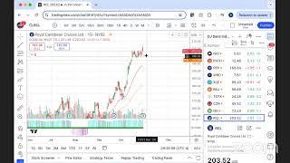 Earnings Session Begins PYPL, SOFI, F, DHI, MCD